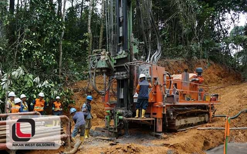 Minerals used in drilling mud and their properties